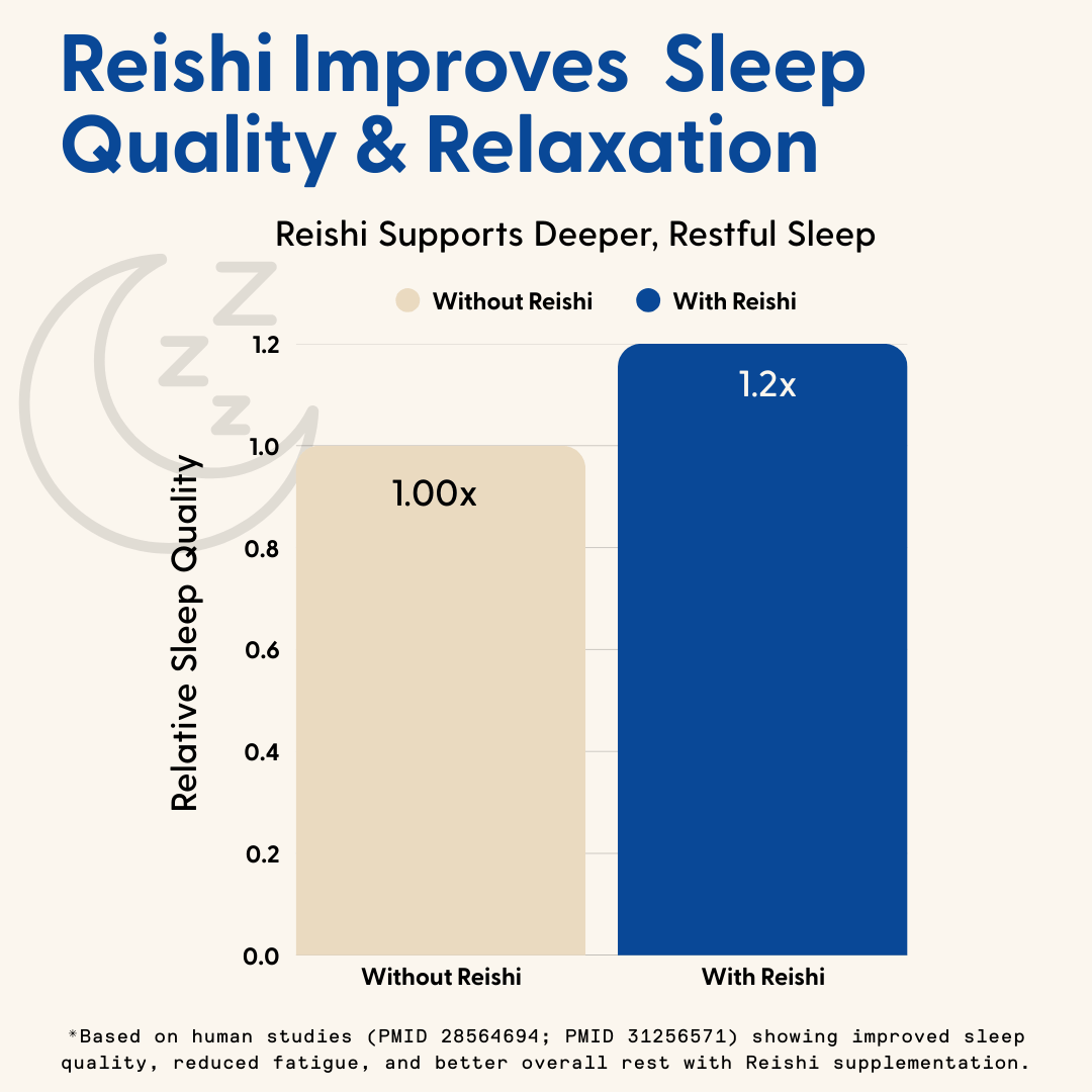 Daily Sleep Gummies 28 Count